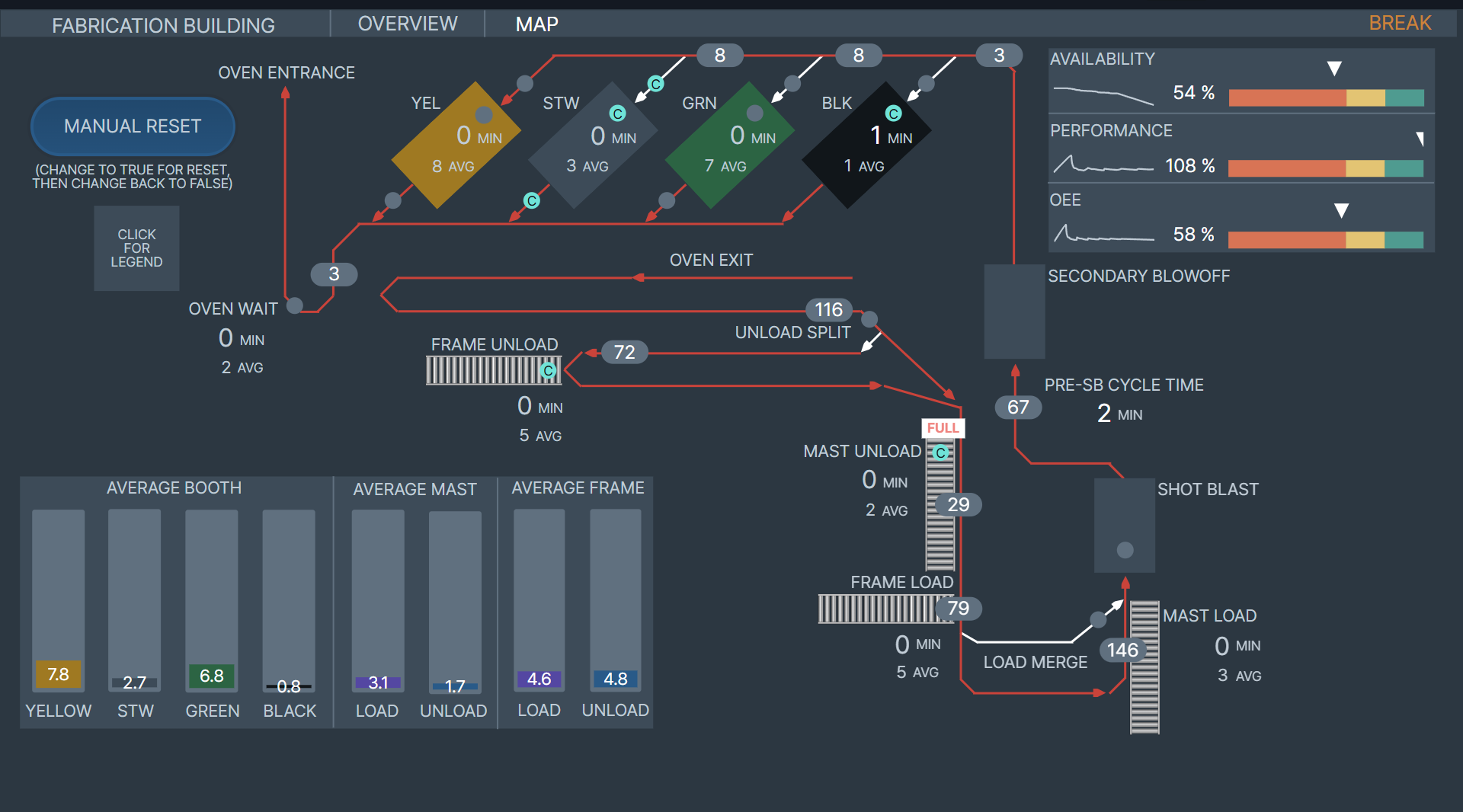 Paint Room Dashboard